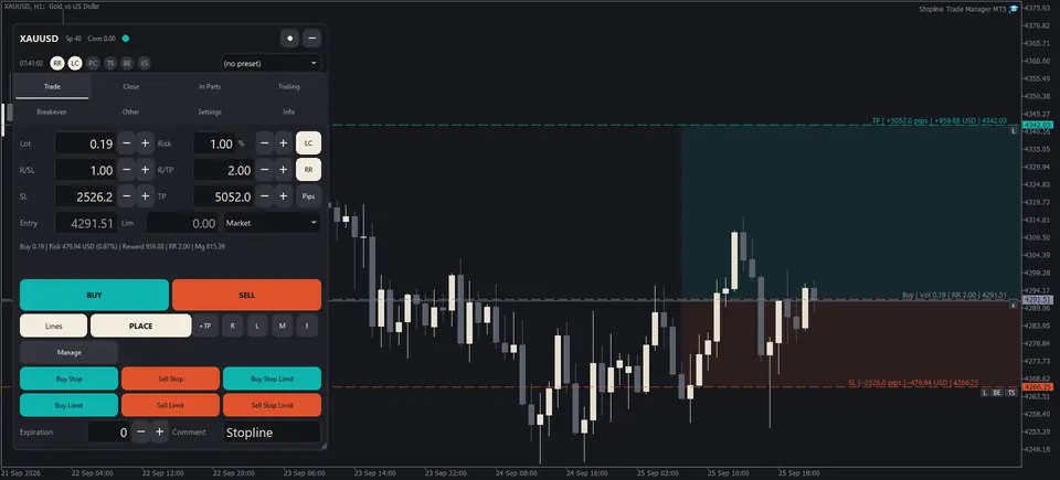 Animation on an XAUUSD chart: the stop loss line moves closer, the lot grows from 0.19 to 0.44 while the risk stays within 1 percent, then the confirmation shows the order before it is sent.